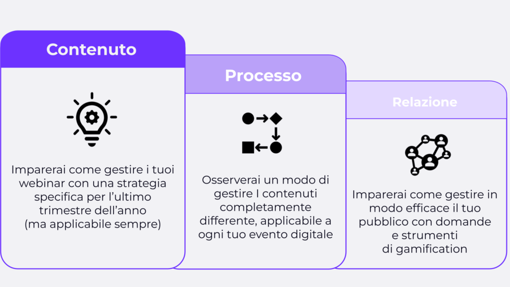 3 livelli di apprendimento