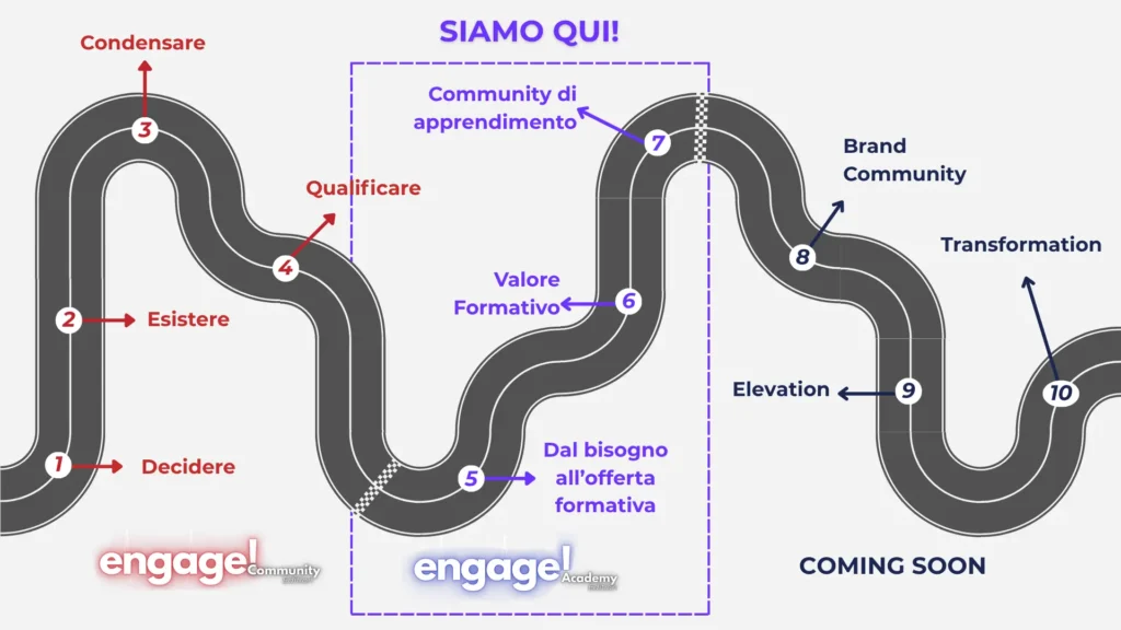 Roadmap_Step2